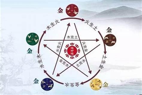 动物五行|家畜与五行，动物的金木水火土